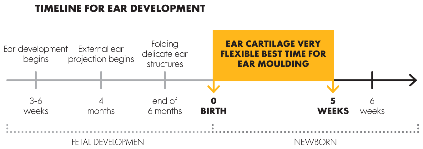 baby ear deformity